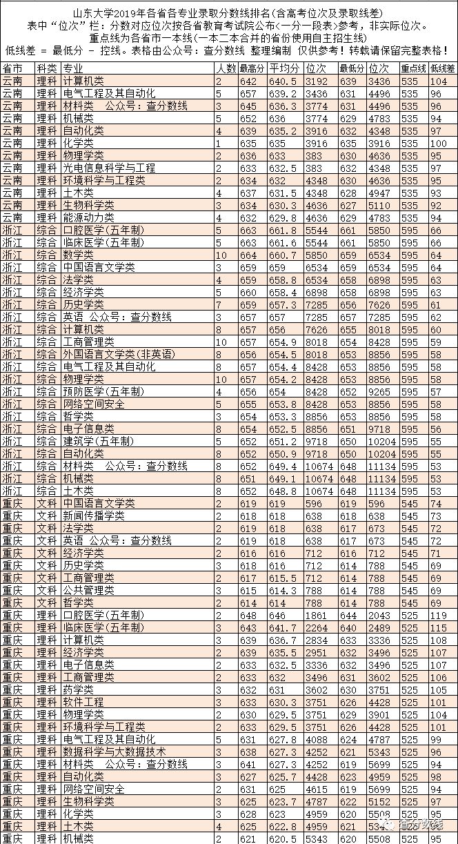 江苏二本各高校分数线_江苏的二本院校录取分数线_2024年江苏有哪些二本大学录取分数线（2024各省份录取分数线及位次排名）