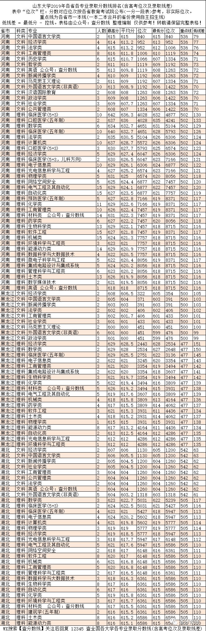 江苏的二本院校录取分数线_2024年江苏有哪些二本大学录取分数线（2024各省份录取分数线及位次排名）_江苏二本各高校分数线