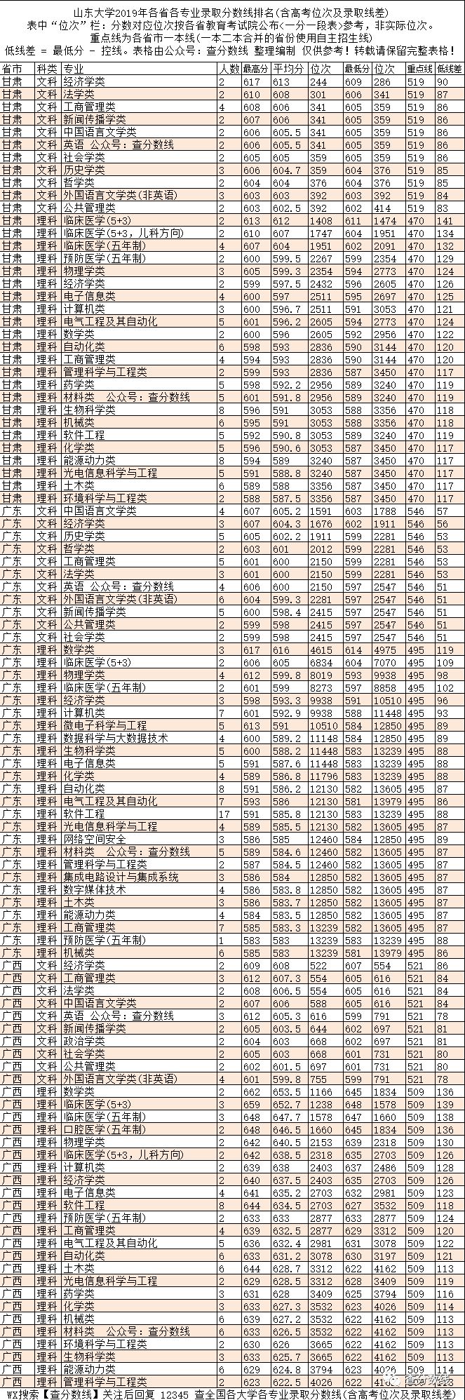 江苏的二本院校录取分数线_江苏二本各高校分数线_2024年江苏有哪些二本大学录取分数线（2024各省份录取分数线及位次排名）