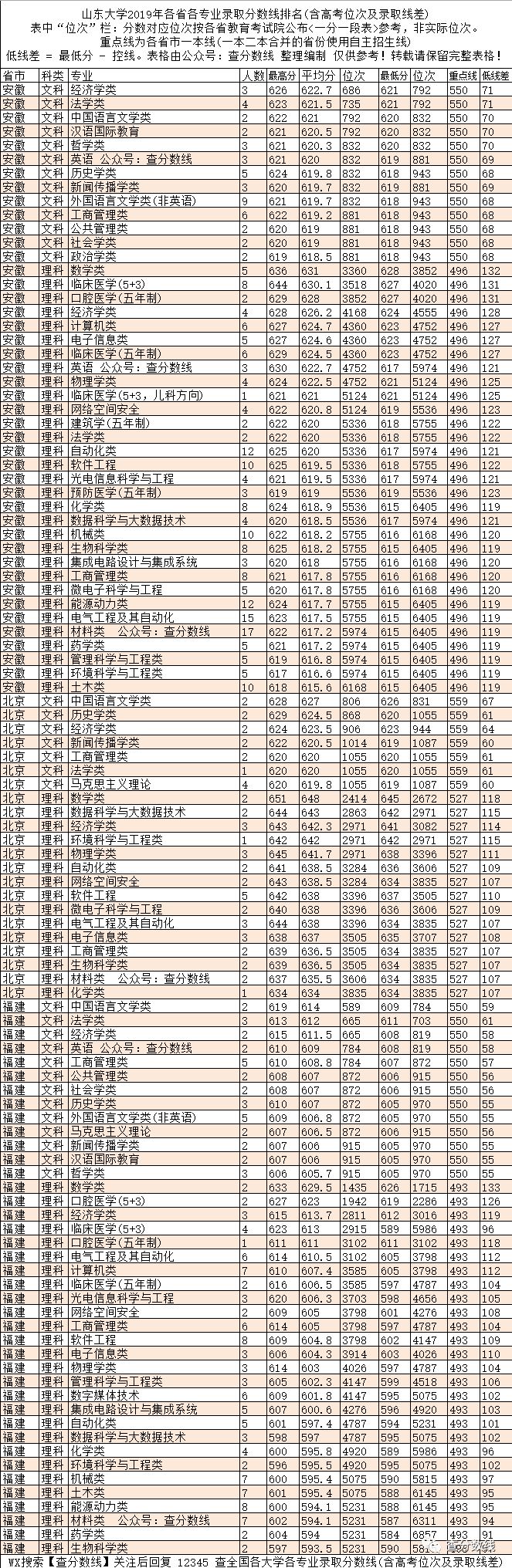 2024年江苏有哪些二本大学录取分数线（2024各省份录取分数线及位次排名）_江苏二本各高校分数线_江苏的二本院校录取分数线