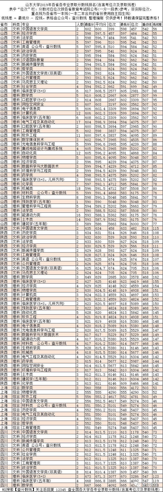 江苏二本各高校分数线_2024年江苏有哪些二本大学录取分数线（2024各省份录取分数线及位次排名）_江苏的二本院校录取分数线