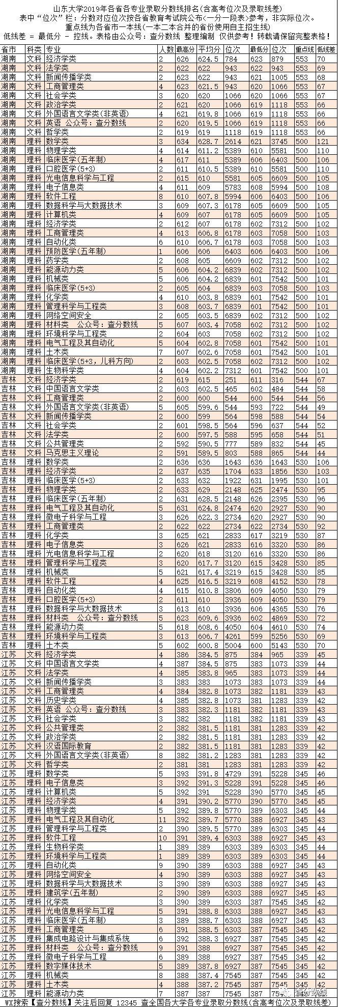 江苏二本各高校分数线_江苏的二本院校录取分数线_2024年江苏有哪些二本大学录取分数线（2024各省份录取分数线及位次排名）