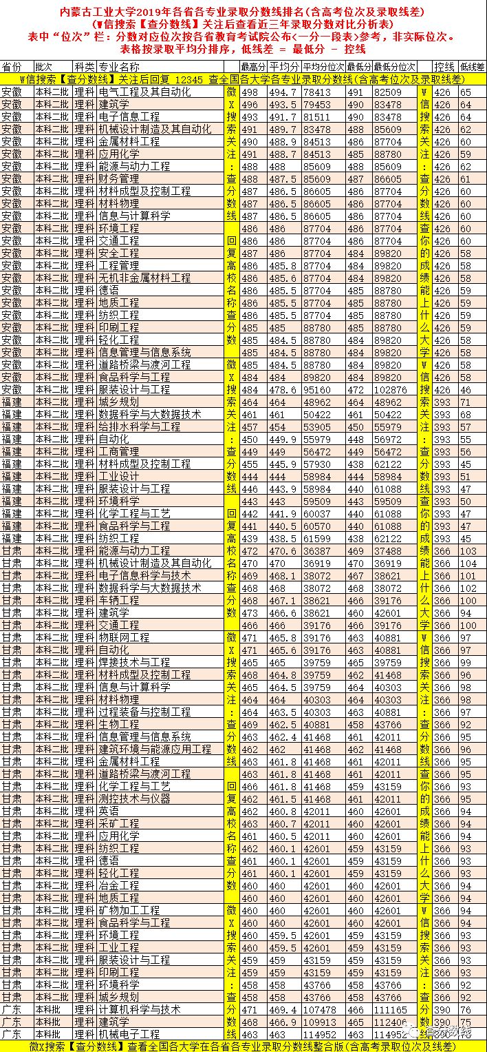 工科大学录取分数排名_2024年格但斯克工业大学录取分数线（2024各省份录取分数线及位次排名）_工业大学排名及分数线