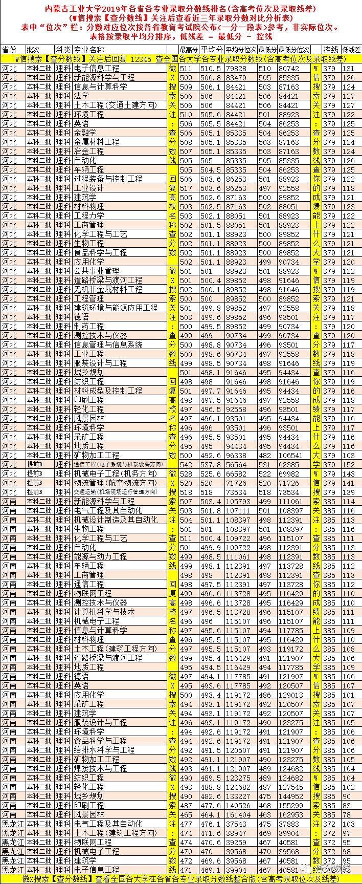 工业大学排名及分数线_2024年格但斯克工业大学录取分数线（2024各省份录取分数线及位次排名）_工科大学录取分数排名