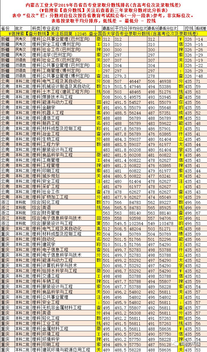 工業大學排名及分數線_2024年格但斯克工業大學錄取分數線（2024各省份錄取分數線及位次排名）_工科大學錄取分數排名