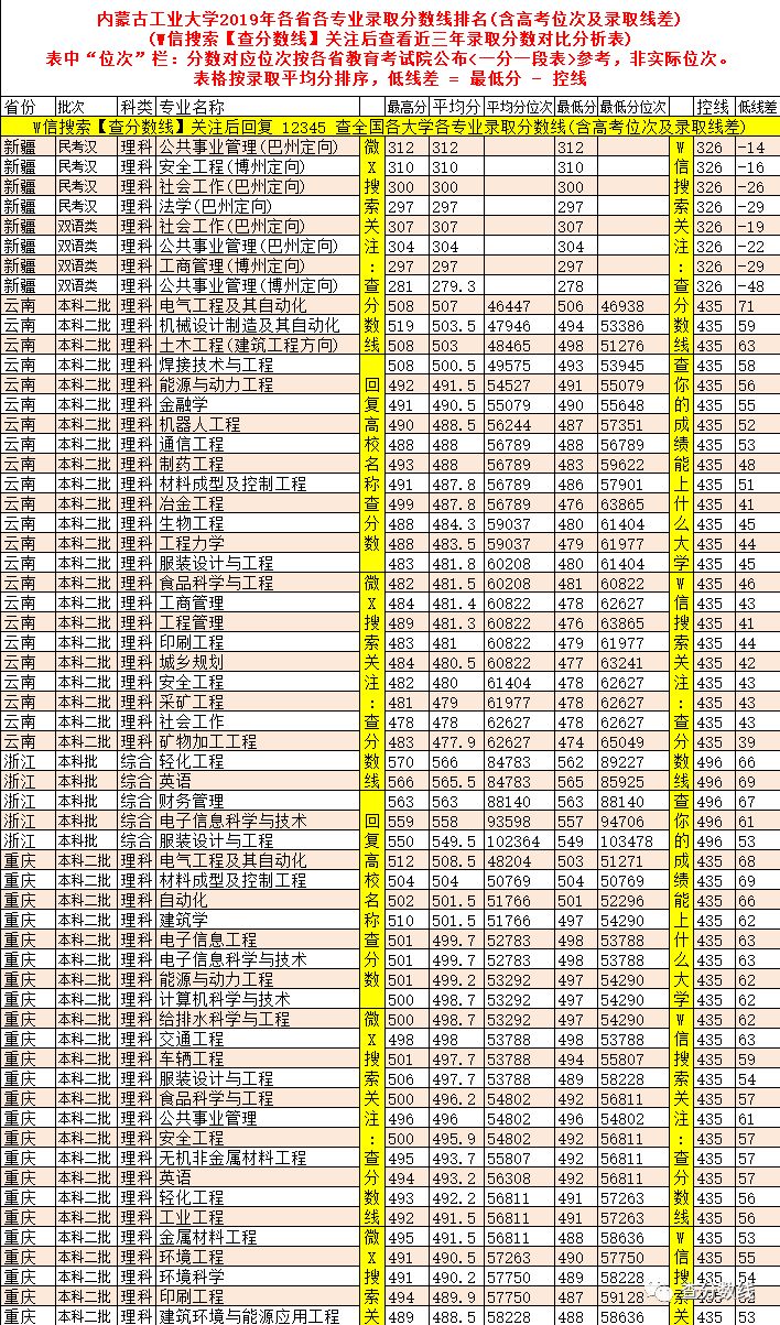 工业大学排名及分数线_2024年格但斯克工业大学录取分数线（2024各省份录取分数线及位次排名）_工科大学录取分数排名