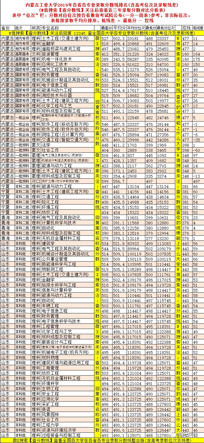 工業大學排名及分數線_2024年格但斯克工業大學錄取分數線（2024各省份錄取分數線及位次排名）_工科大學錄取分數排名