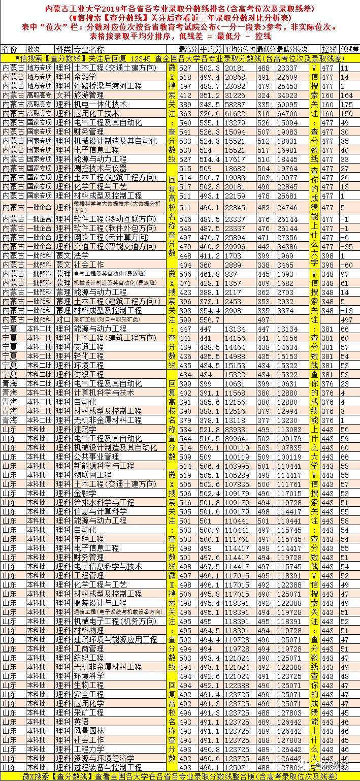 工业大学排名及分数线_2024年格但斯克工业大学录取分数线（2024各省份录取分数线及位次排名）_工科大学录取分数排名