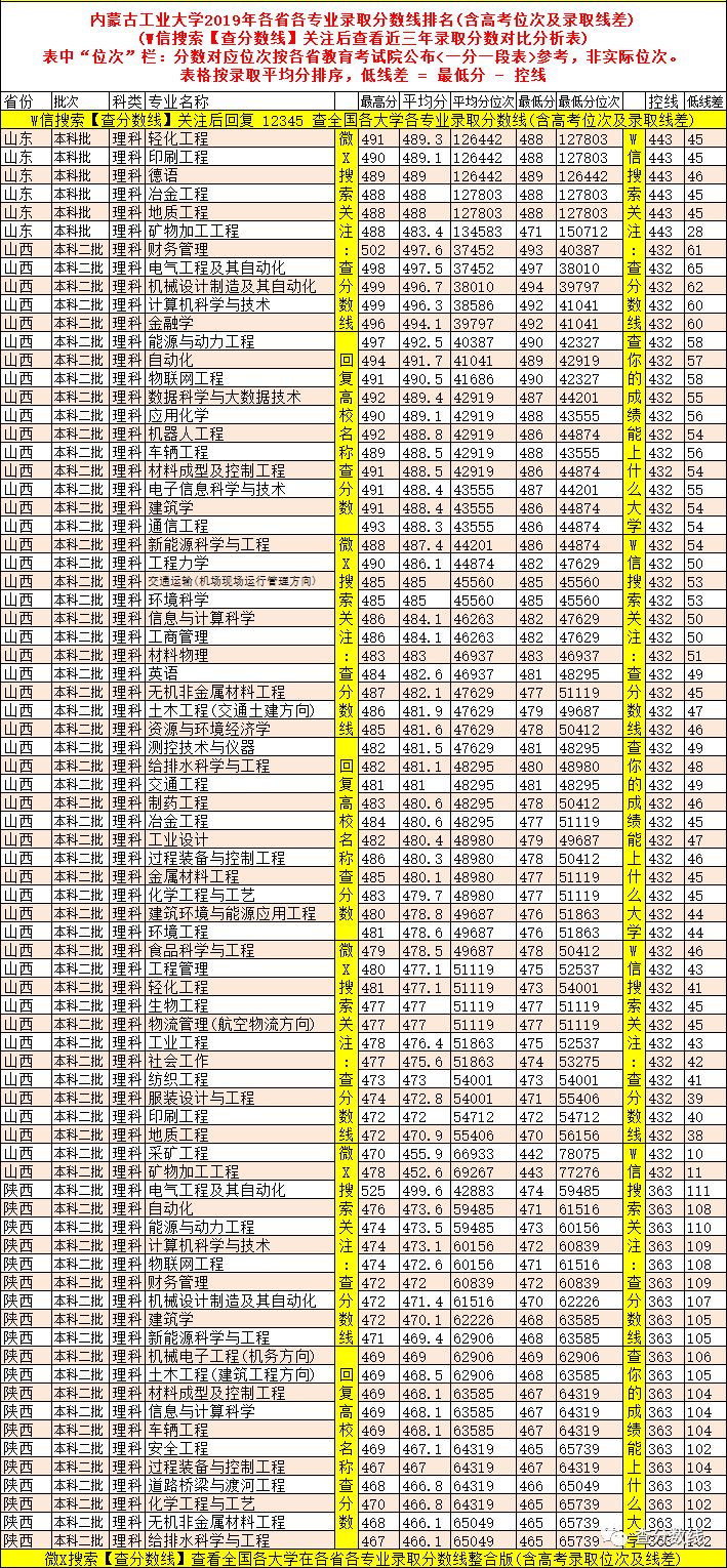 工科大学录取分数排名_2024年格但斯克工业大学录取分数线（2024各省份录取分数线及位次排名）_工业大学排名及分数线