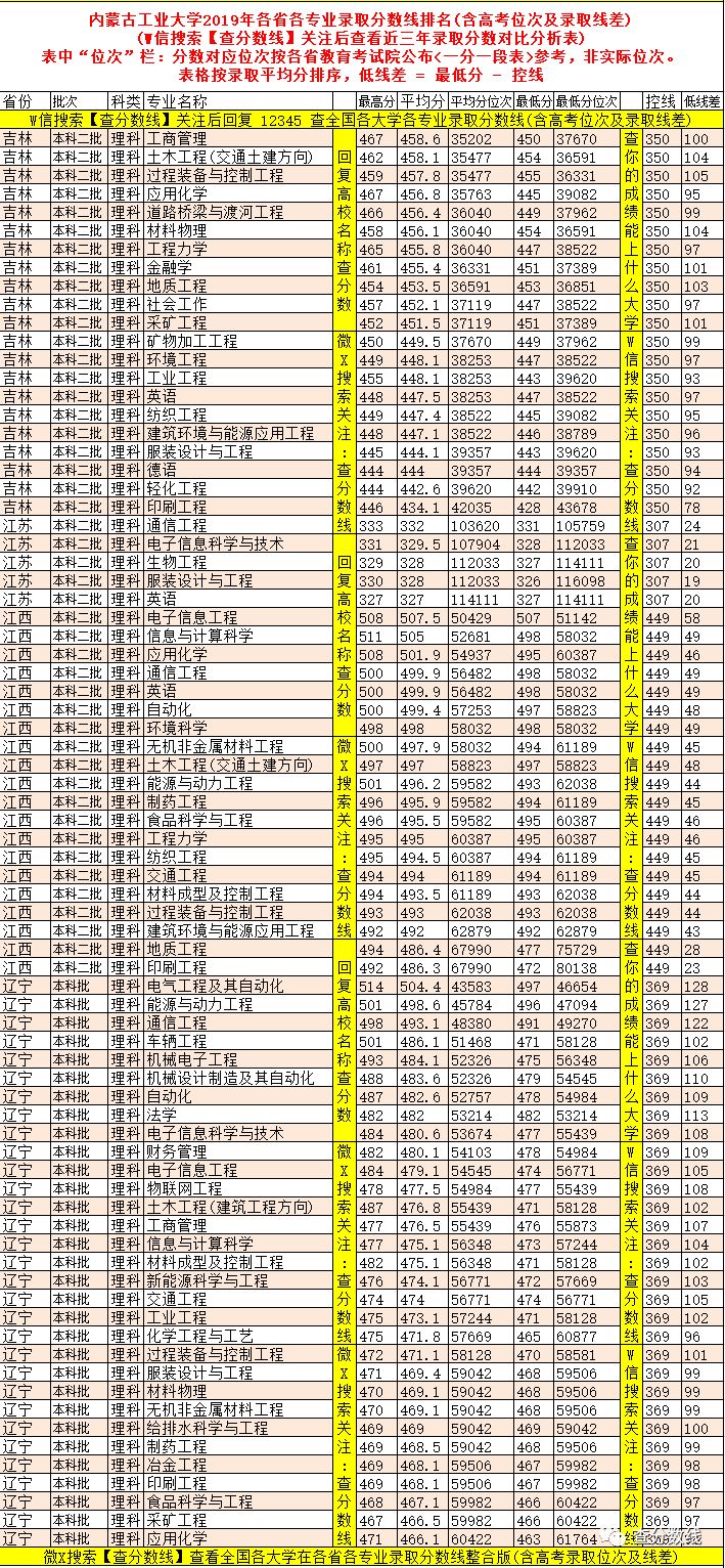 工科大学录取分数排名_2024年格但斯克工业大学录取分数线（2024各省份录取分数线及位次排名）_工业大学排名及分数线