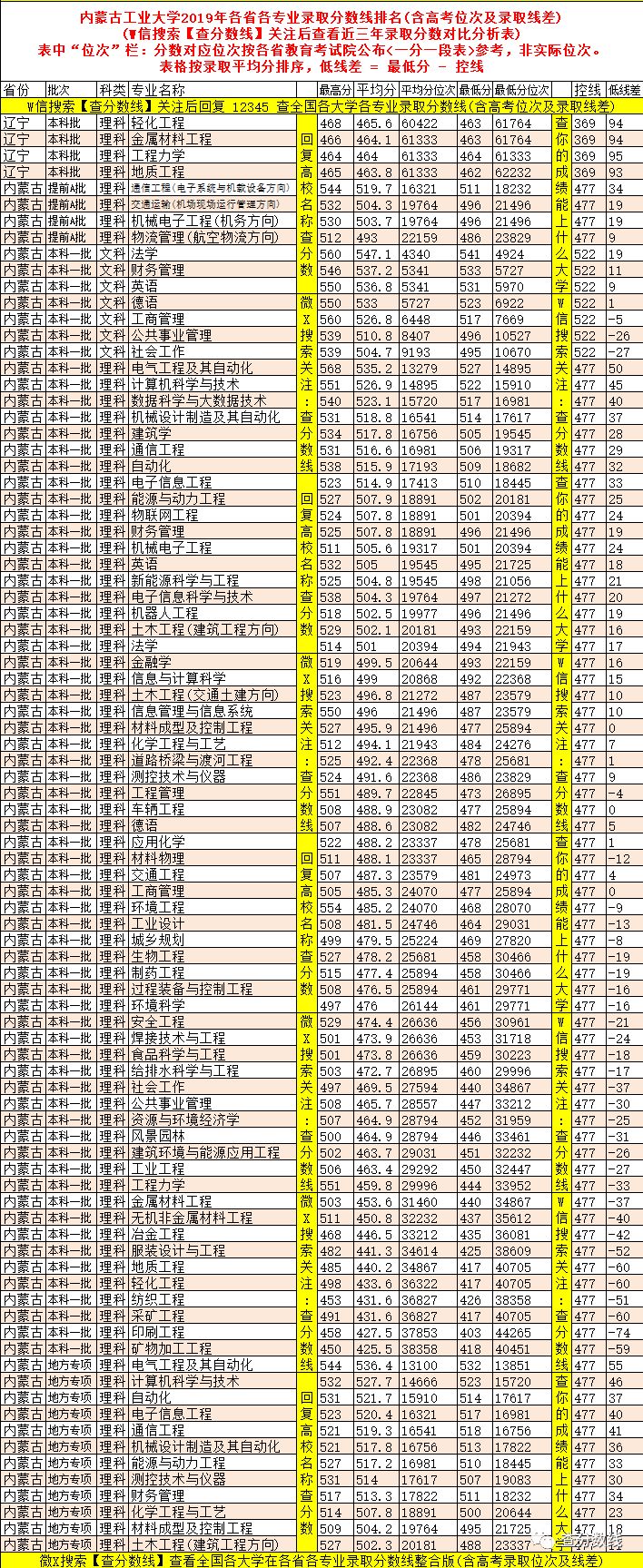 工科大學錄取分數排名_2024年格但斯克工業大學錄取分數線（2024各省份錄取分數線及位次排名）_工業大學排名及分數線