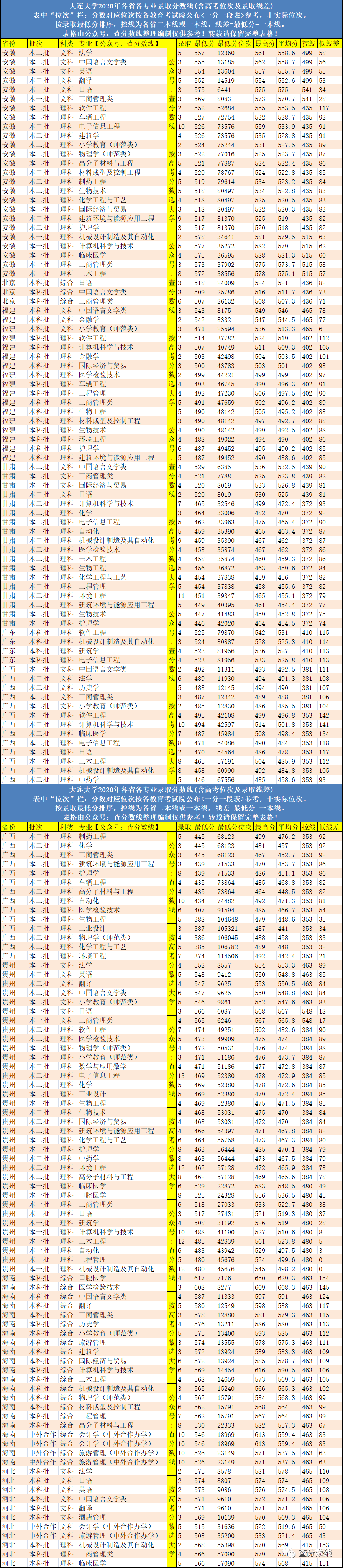 大连前十名大学排名榜_大连大学排名一览表_大连名校大学排名