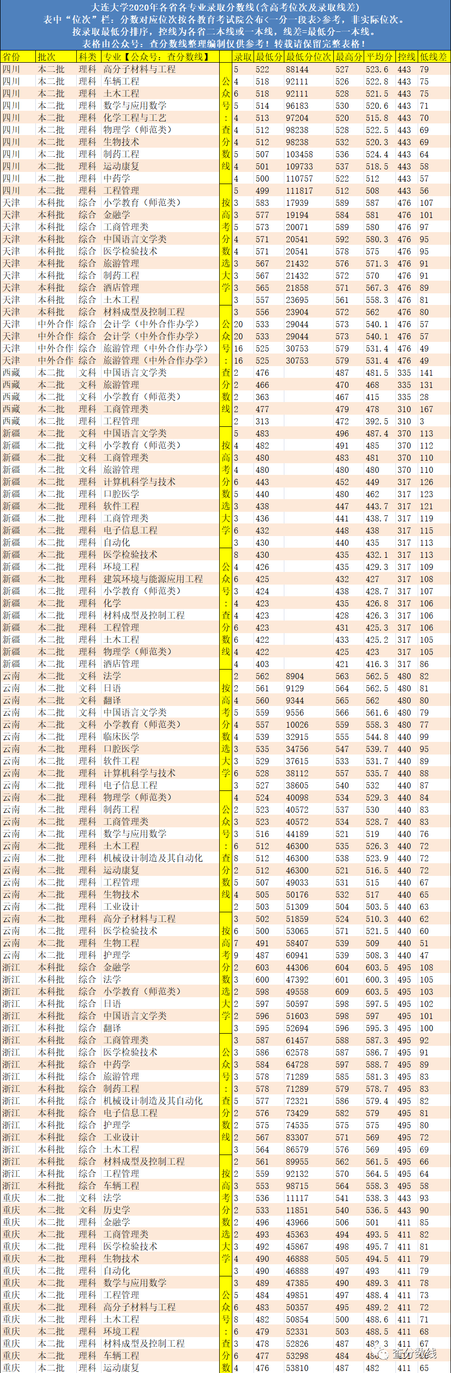 大连名校大学排名_大连前十名大学排名榜_大连大学排名一览表