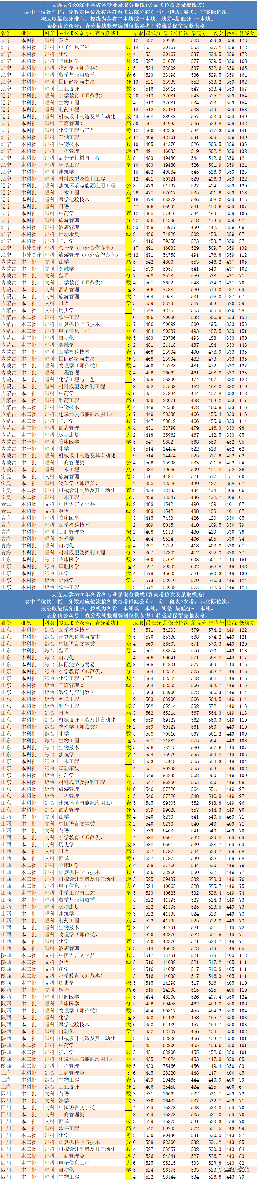 大连前十名大学排名榜_大连大学排名一览表_大连名校大学排名