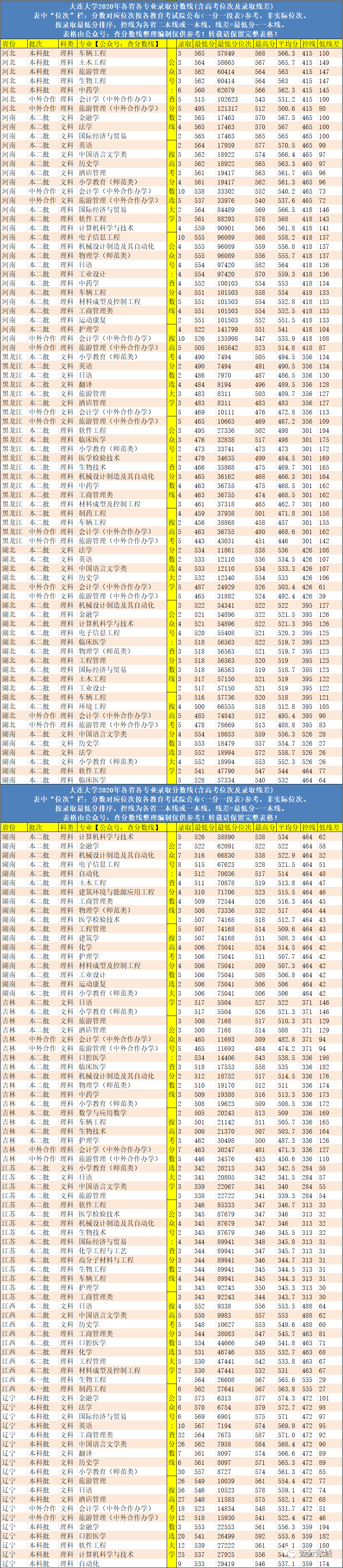 大连前十名大学排名榜_大连名校大学排名_大连大学排名一览表