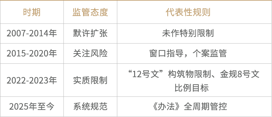 融资租赁研究｜《金融租赁公司融资租赁业务管理办法》深度解析系列（三）实务应对指南——重点业务合规操作与“参照执行”前瞻展望