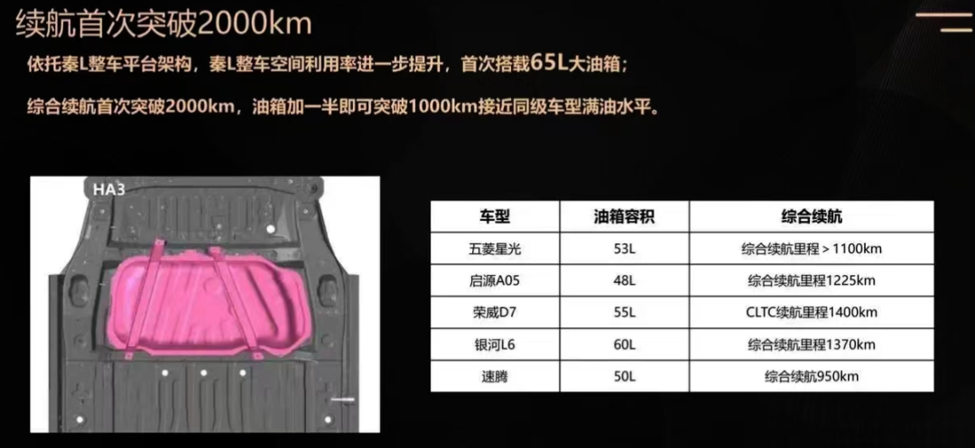 秦L引领油耗进入2时代