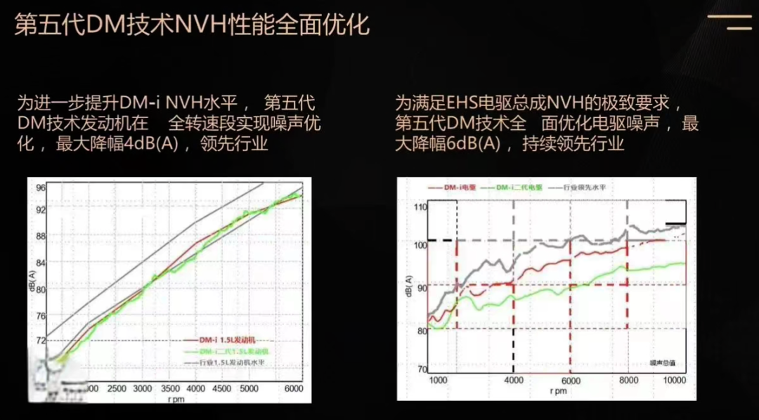 秦L引领油耗进入2时代