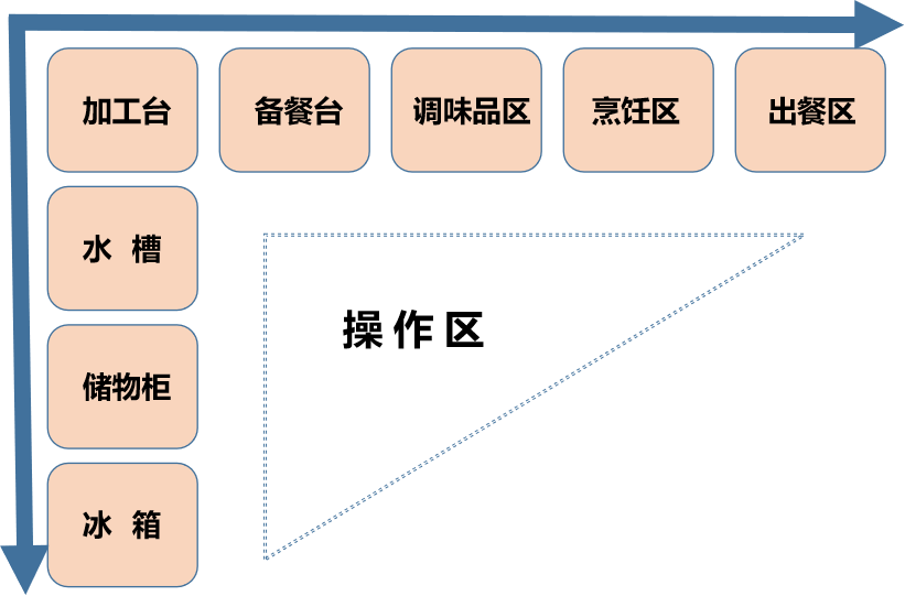 厨房用具有哪些图片