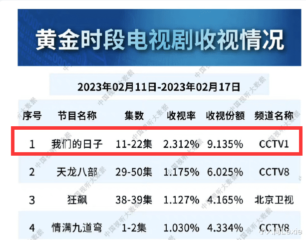 我们的日子剧情介绍