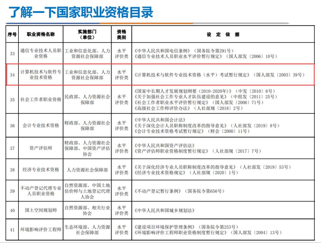 软考高项通过率为什么低_高项软考通过率_软考高项通过标准