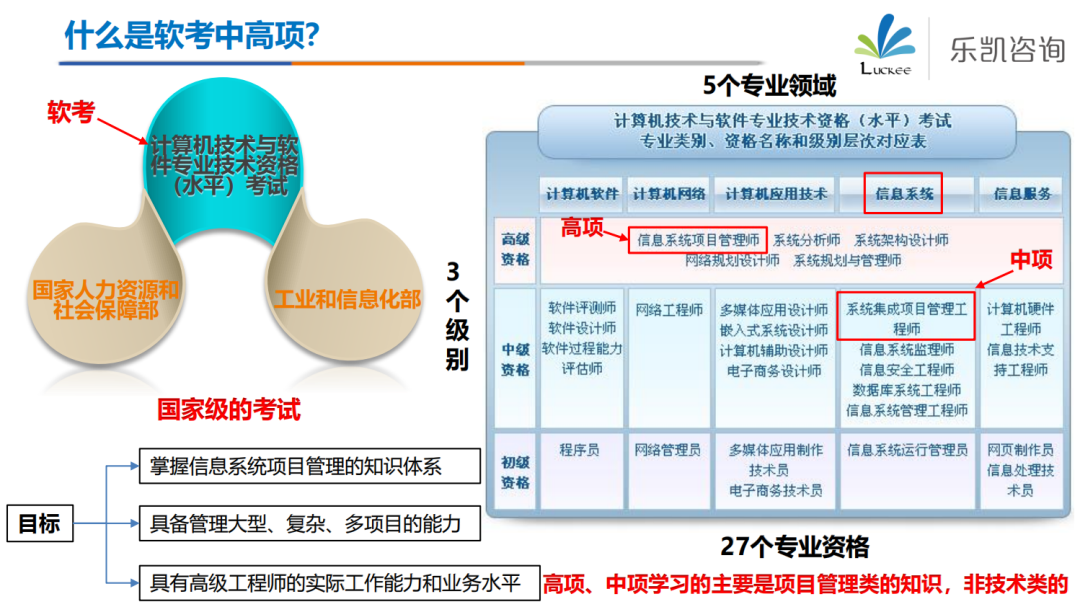 高项软考通过率 软考高项VS中项，如何选择？