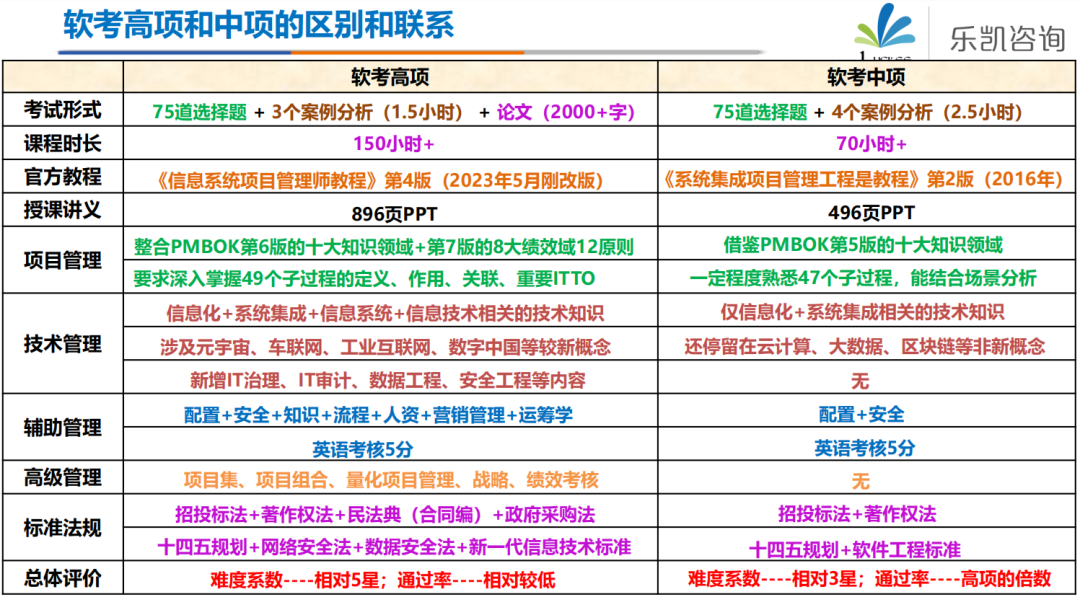 高项软考通过率_软考高项通过率为什么低_软考高项通过标准