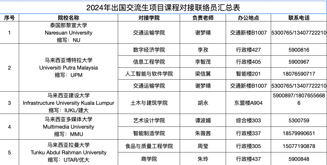 南寧學院學費多少錢_南寧學費最貴的大學_南寧學院學費