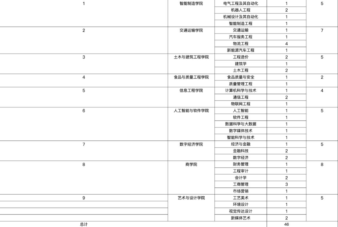 南寧學院學費_南寧學院學費多少錢_南寧學費最貴的大學