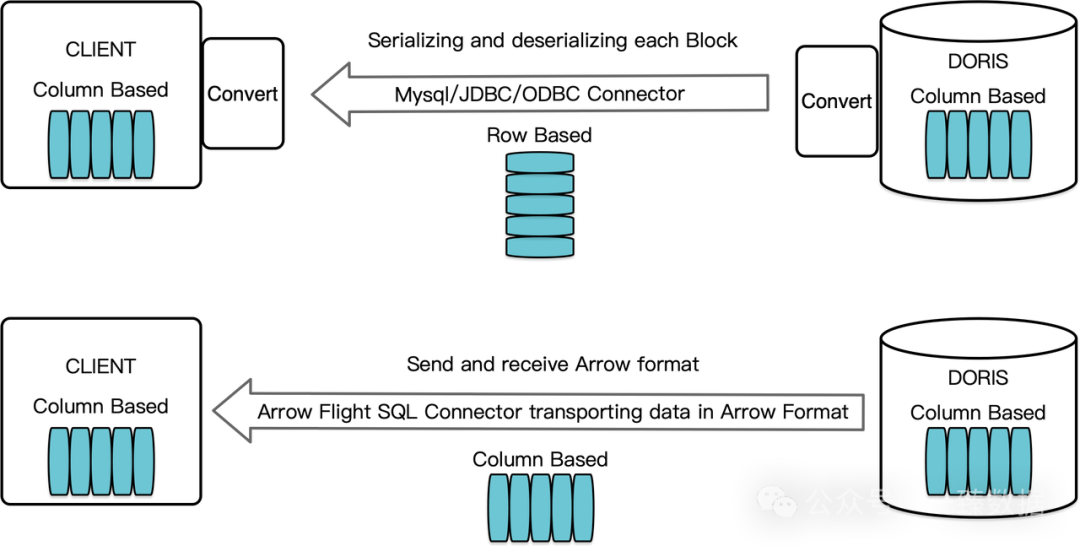 Arrow_Flight_SQL
