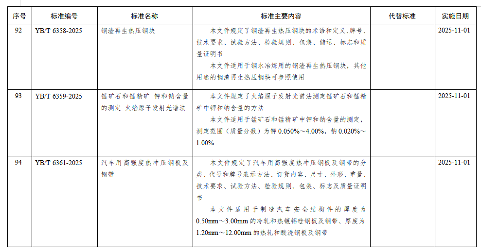 工信部批准1128项行业标准 15项涉钢铁(图4)