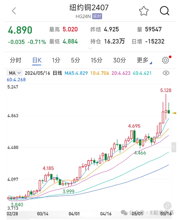 2024年05月17日 洛阳钼业股票