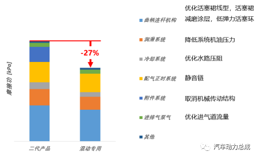 浅谈混动专用发动机（一）的图11