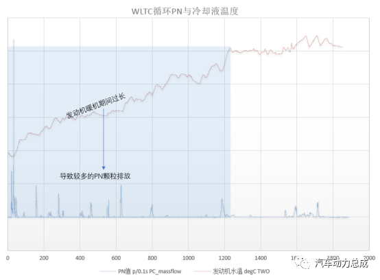 浅谈混动专用发动机（一）的图8