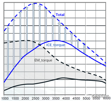 浅谈混动专用发动机（一）的图3