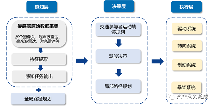 大模型技术在自动驾驶中的应用的图9