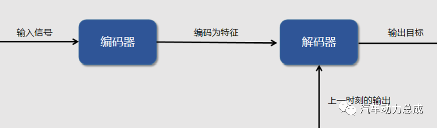 大模型技术在自动驾驶中的应用的图8