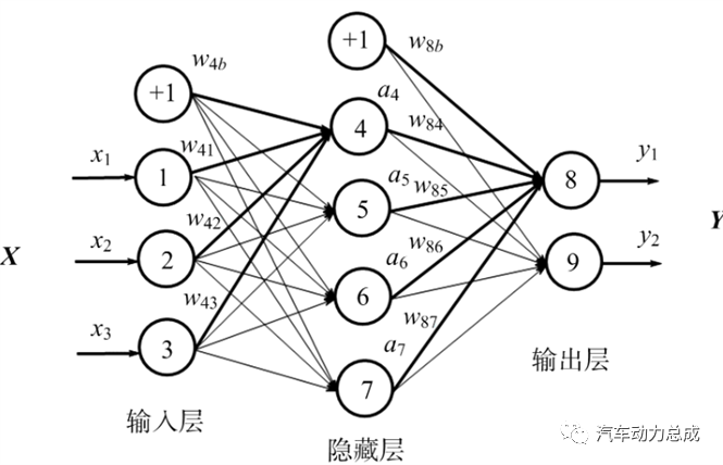 大模型技术在自动驾驶中的应用的图2