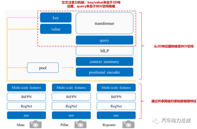 大模型技术在自动驾驶中的应用的图10