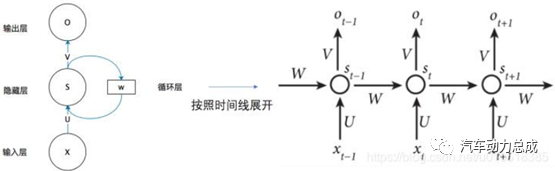 大模型技术在自动驾驶中的应用的图5