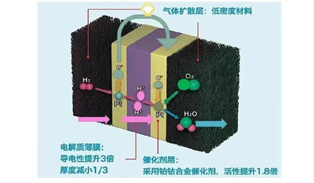 燃料电池系统FCCU功能详解的图6