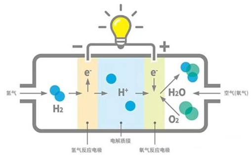 燃料电池系统FCCU功能详解的图5