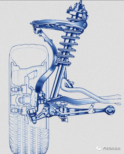 悬架技术介绍上篇-传统被动悬架的图9