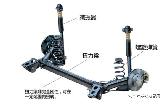 悬架技术介绍上篇-传统被动悬架的图4