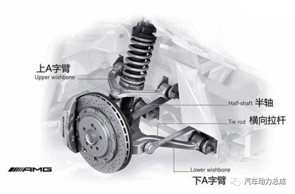 悬架技术介绍上篇-传统被动悬架的图8