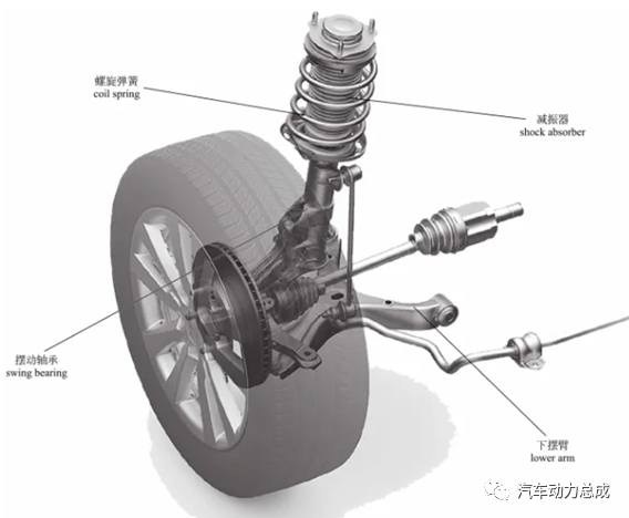 悬架技术介绍上篇-传统被动悬架的图2