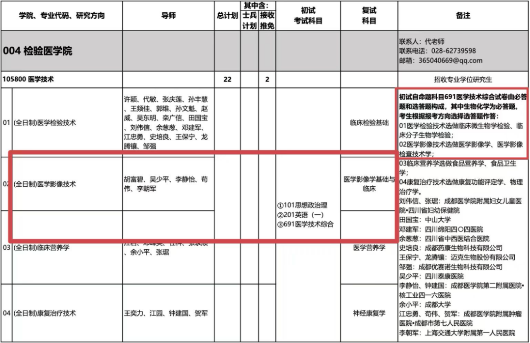 成都醫學院2021錄取預估分_成都醫學院錄取分數線2024_成都醫學院收分線