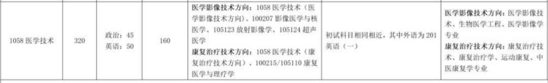 成都醫學院收分線_成都醫學院錄取分數線2024_成都醫學院2021錄取預估分