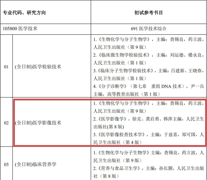 成都医学院收分线_成都医学院2021录取预估分_成都医学院录取分数线2024