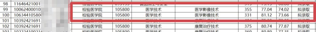 成都医学院收分线_成都医学院录取分数线2024_成都医学院2021录取预估分